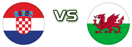 Croatia - Wales Detalles y estadisticas Croatia - Wales Detalles y estadisticas
