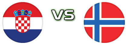 Croatia - Norway Detalji meca I statistika.
