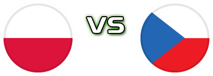 Poland - Czech Republic head to head game preview and prediction