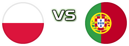 Poland - Portugal детайли и статистика Poland - Portugal детайли и статистика