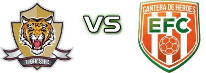 Tigres - Envigado head to head game preview and prediction