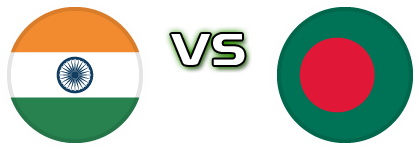 India - Bangladesh head to head game preview and prediction