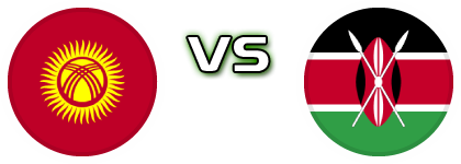 Kyrgyzstan - Kenya Spiel Prognosen und Statistiken