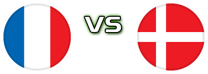 France - Denmark Detalji meca I statistika.