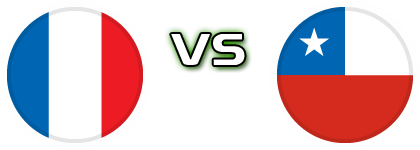 France - Chile Spiel Prognosen und Statistiken France - Chile Spiel Prognosen und Statistiken