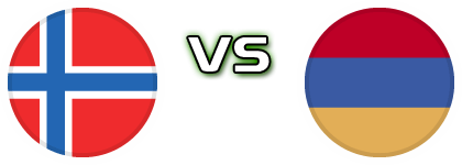 Norway - Armenia детайли и статистика