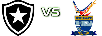 Botafogo - Ceac/Araruama Statistiche e dettagli partita Botafogo - Ceac/Araruama Statistiche e dettagli partita