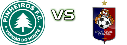 Pinheiros - SC Brasil Capixaba ES head to head game preview and prediction