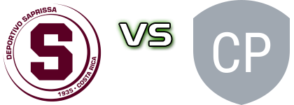 Saprissa Femenino - Ccdr Perez Zeledon head to head game preview and prediction