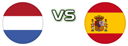 Netherlands - Spain Statistiche e dettagli partita