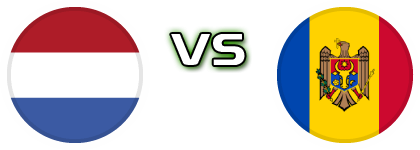 Netherlands - Moldova Spiel Prognosen und Statistiken