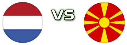 Netherlands - North Macedonia head to head game preview and prediction