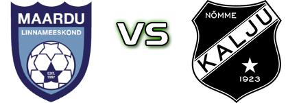 Maardu - Kalju U21 head to head game preview and prediction