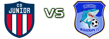 CD Junior de Managua - Masachapa FC Detalles y estadisticas