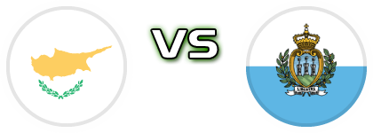 Cyprus - San Marino Statistiche e dettagli partita