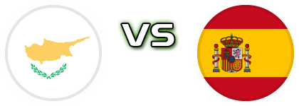 Cyprus - Spain Detalles y estadisticas