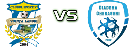 Vointa (L) - Diadema Gheraseni head to head game preview and prediction