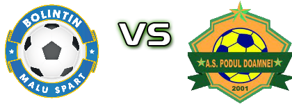 Bolintin Malu Spart - Podul Doamnei Spiel Prognosen und Statistiken