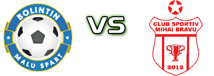 Bolintin Malu Spart - CS Mihai Bravu Statistiche e dettagli partita