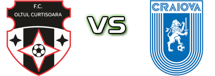 Oltul Curtișoara - Universitatea Craiova II head to head game preview and prediction