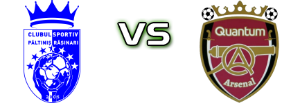 ACS Păltiniș Rășinari - AFC Quantum Arsenal Sibiu Estatísticas e detalhes do jogo