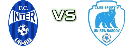Inter Stars 2020  - Unirea Bascov детайли и статистика