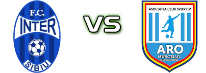 Inter Stars 2020  - ARO Muscelul детайли и статистика