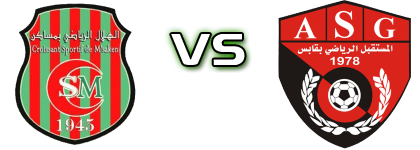 CS Msaken - Gabès head to head game preview and prediction