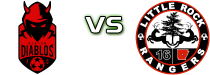 Denton Diablos - Little Rock Rangers head to head game preview and prediction Denton Diablos - Little Rock Rangers head to head game preview and prediction