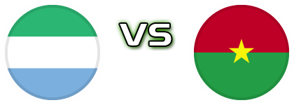 Sierra Leone - Burkina Faso detalji utakmice i statistika