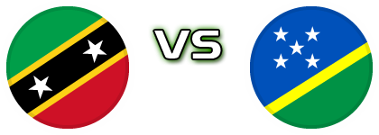 St. Kitts And Nevis - Solomon Islands head to head game preview and prediction
