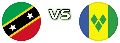 St. Kitts And Nevis - Saint Vincent and the Grenadines Detalji meca I statistika. St. Kitts And Nevis - Saint Vincent and the Grenadines Detalji meca I statistika.