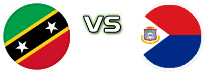 St. Kitts And Nevis - Sint Maarten детайли и статистика