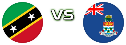 St. Kitts And Nevis - Cayman Islands Spiel Prognosen und Statistiken