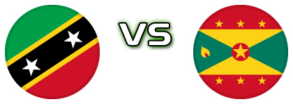 St. Kitts And Nevis - Grenada Statistiche e dettagli partita St. Kitts And Nevis - Grenada Statistiche e dettagli partita