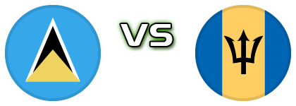 Saint Lucia - Barbados Statistiche e dettagli partita Saint Lucia - Barbados Statistiche e dettagli partita
