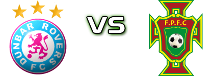 Dunbar Rovers - Fraser Park Statistiche e dettagli partita