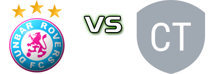 Dunbar Rovers - Camden Tigers Spiel Prognosen und Statistiken