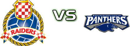 Raiders - South Adelaide Detalles y estadisticas