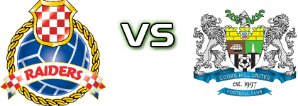 Raiders - Cooks Hill United Spiel Prognosen und Statistiken
