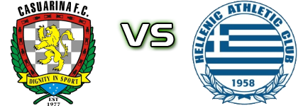 Casuarina FC - Hellenic AC Detalji meca I statistika. Casuarina FC - Hellenic AC Detalji meca I statistika.