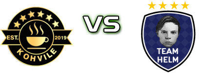 Kohvile - Team Helm Spiel Prognosen und Statistiken