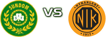 SIF - Nykarleby IK head to head game preview and prediction