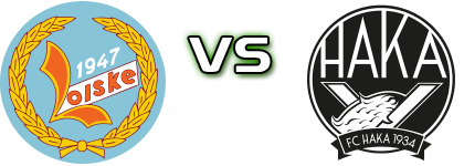 Sääksjärven Loiske - FC Haka j. head to head game preview and prediction