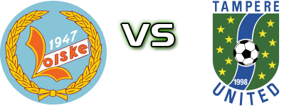 Sääksjärven Loiske - Tampere Utd/2 Statistiche e dettagli partita