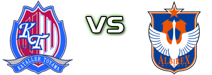 Kataller Toyama - Albirex Niigata Statistiche e dettagli partita