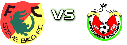 Steve Biko - Greater Tomorrow head to head game preview and prediction Steve Biko - Greater Tomorrow head to head game preview and prediction