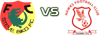 Steve Biko - Banjul Hawks детайли и статистика