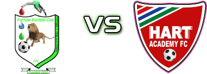 Fortune - Hart Academy FC Statistiche e dettagli partita