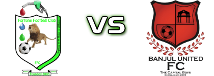 Fortune - Banjul United head to head game preview and prediction Fortune - Banjul United head to head game preview and prediction
